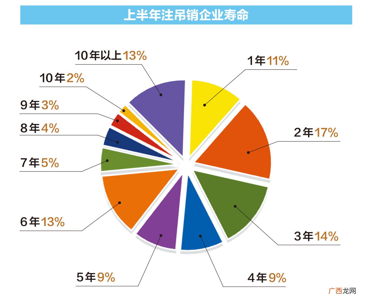 中国企业家平均寿命53岁,创业老板平均寿命