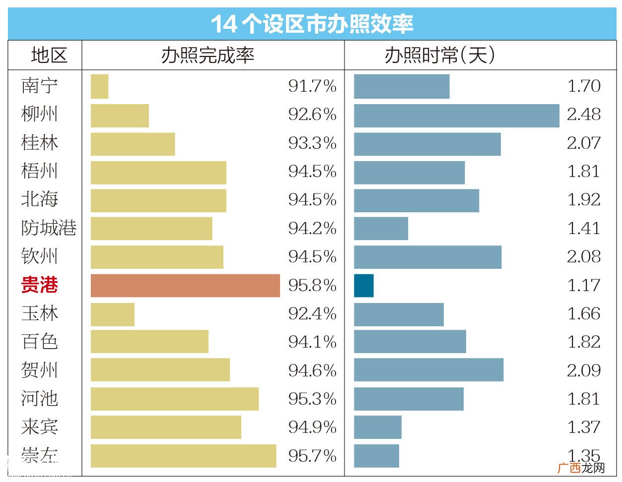 中国企业家平均寿命53岁,创业老板平均寿命