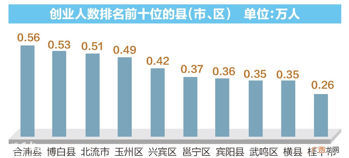 中国企业家平均寿命53岁,创业老板平均寿命