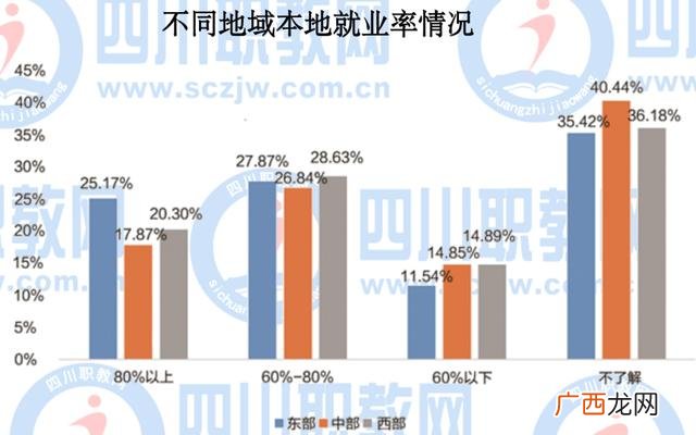 决定创业成败的关键因素有,创业能力的评价方法包括
