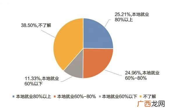 决定创业成败的关键因素有,创业能力的评价方法包括