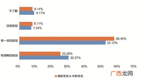 决定创业成败的关键因素有,创业能力的评价方法包括