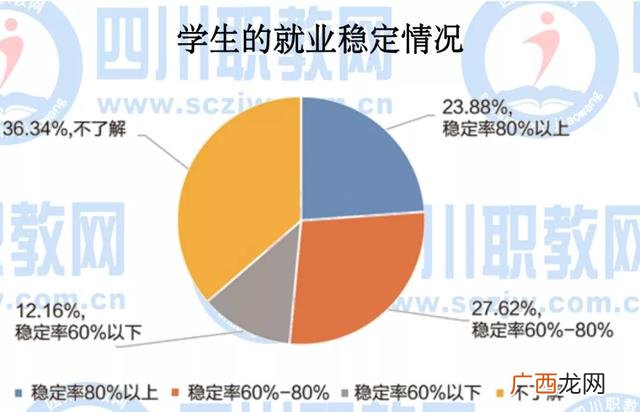 决定创业成败的关键因素有,创业能力的评价方法包括