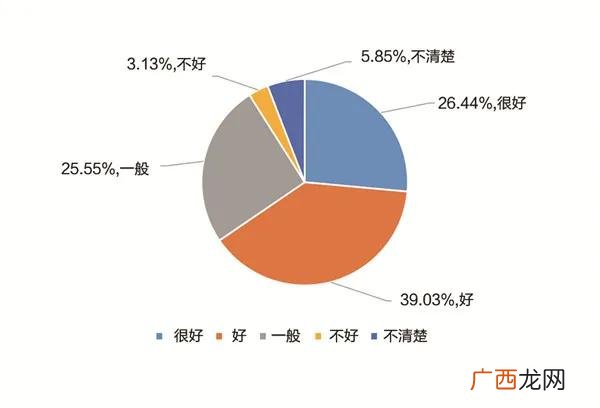 决定创业成败的关键因素有,创业能力的评价方法包括