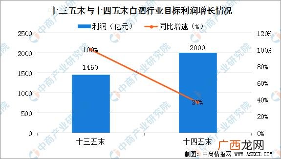 个人酿酒市场与前景,酿酒创业前景分析