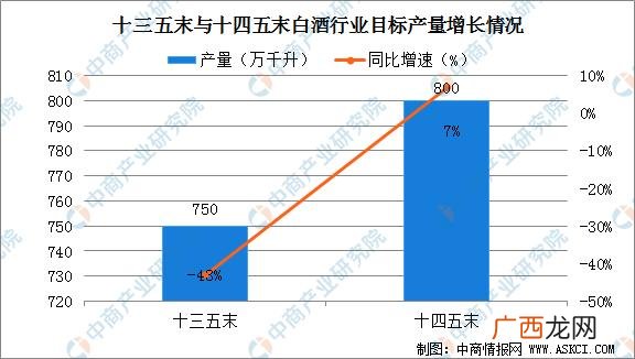 个人酿酒市场与前景,酿酒创业前景分析