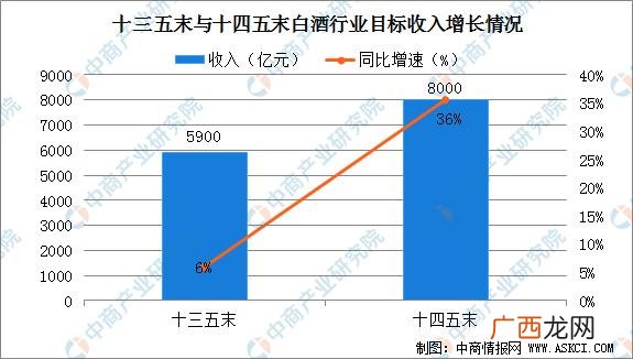个人酿酒市场与前景,酿酒创业前景分析
