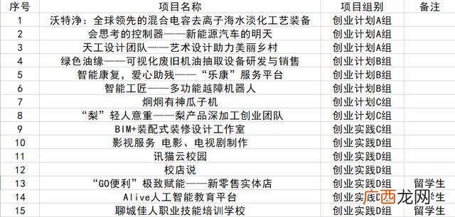 创业大赛答辩问题集锦 创业比赛答辩
