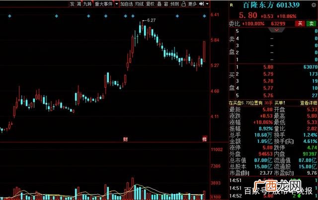 2021年未来有可能10倍的牛股,创业黑马股票股吧