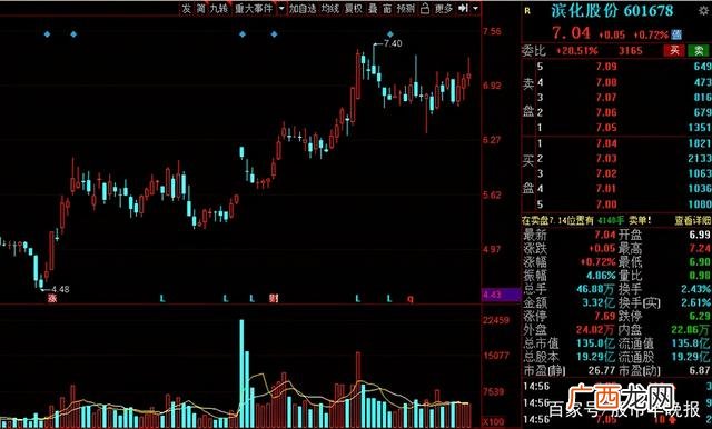 2021年未来有可能10倍的牛股,创业黑马股票股吧