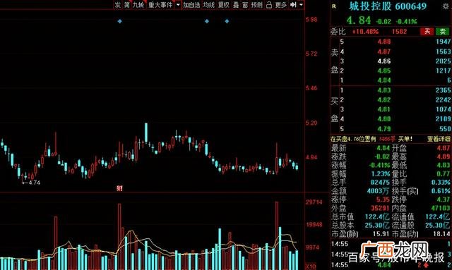 2021年未来有可能10倍的牛股,创业黑马股票股吧