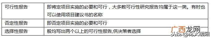 可行性研究报告需要资质 投资项目可行性研究指南国家计委