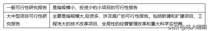 可行性研究报告需要资质 投资项目可行性研究指南国家计委