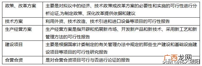 可行性研究报告需要资质 投资项目可行性研究指南国家计委