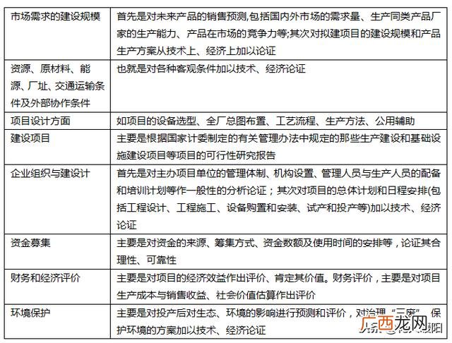 可行性研究报告需要资质 投资项目可行性研究指南国家计委