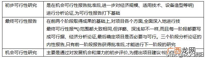 可行性研究报告需要资质 投资项目可行性研究指南国家计委