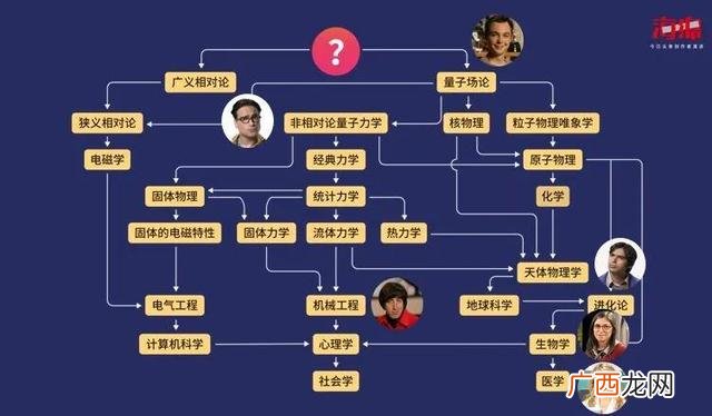 十大最坑专业排名 十大最好专业理科