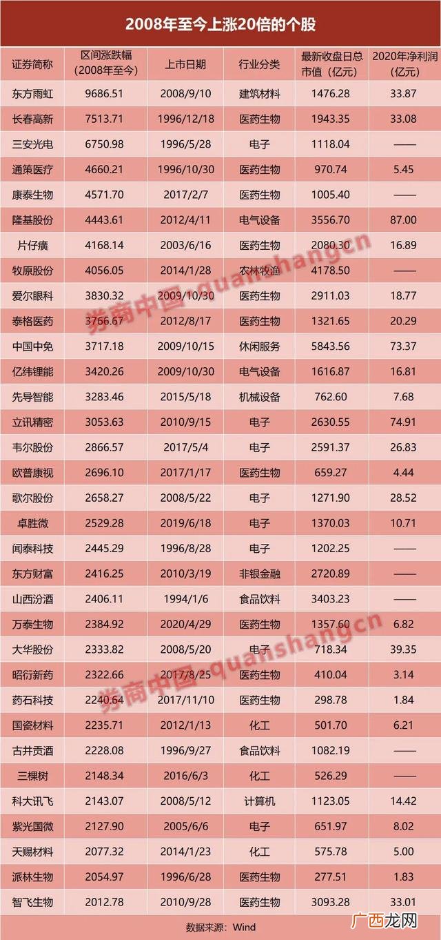 100万炒股一年赚多少 500炒股一天能赚多少钱