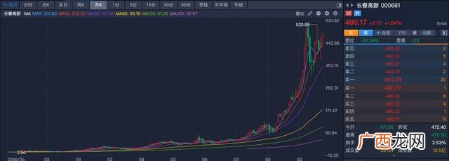 100万炒股一年赚多少 500炒股一天能赚多少钱