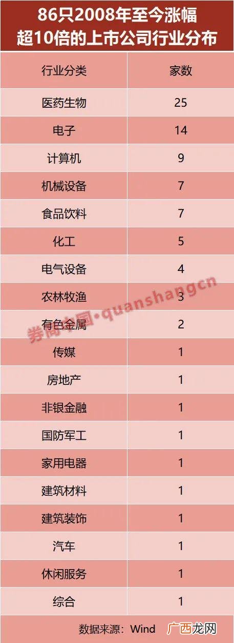 100万炒股一年赚多少 500炒股一天能赚多少钱