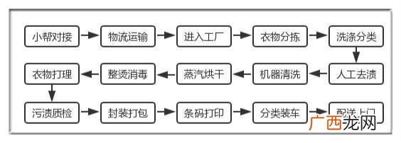 创业计划书,洗衣柜创业计划书范文