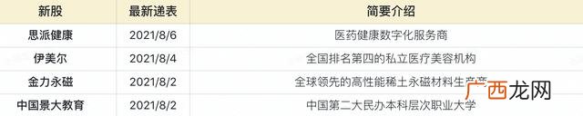 即将上市股票查询,创业板上市新股一览
