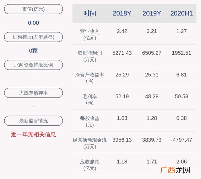 创业板怎么开通 创业板股票代码
