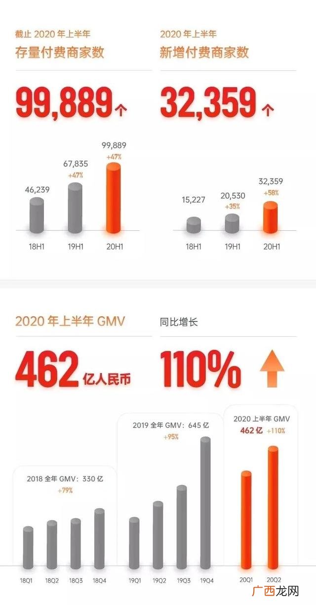 主播创业,创业主播捞姐