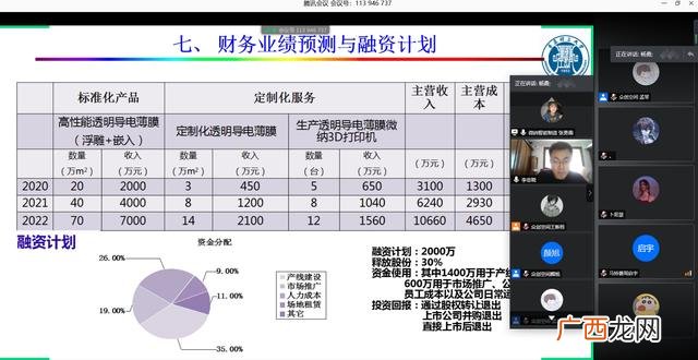 创新创业财务答辩问题,创业计划书答辩及回答