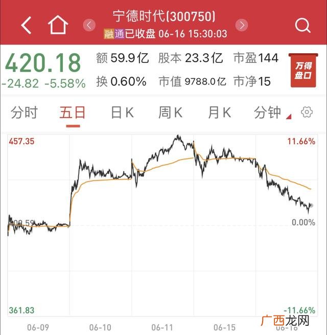 创业板股票都有哪些 创业板股票暴跌