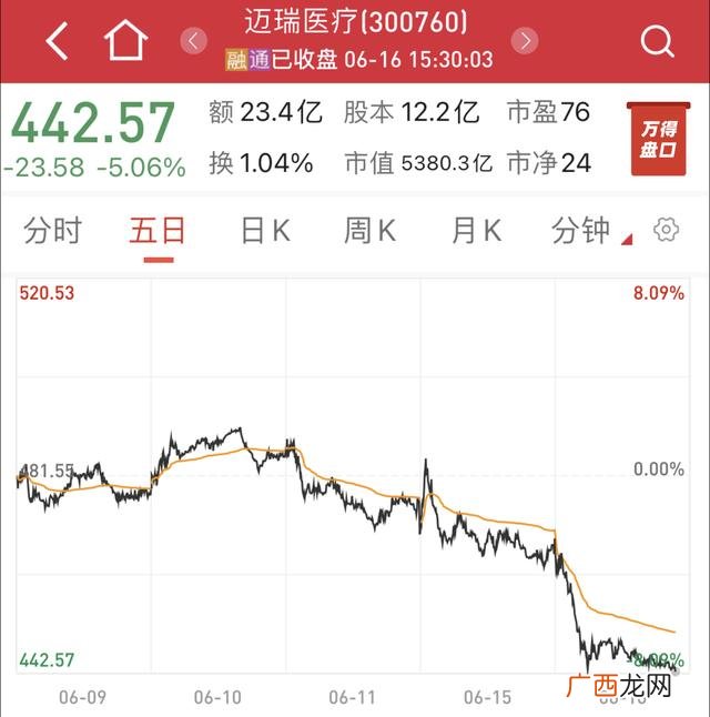 创业板股票都有哪些 创业板股票暴跌