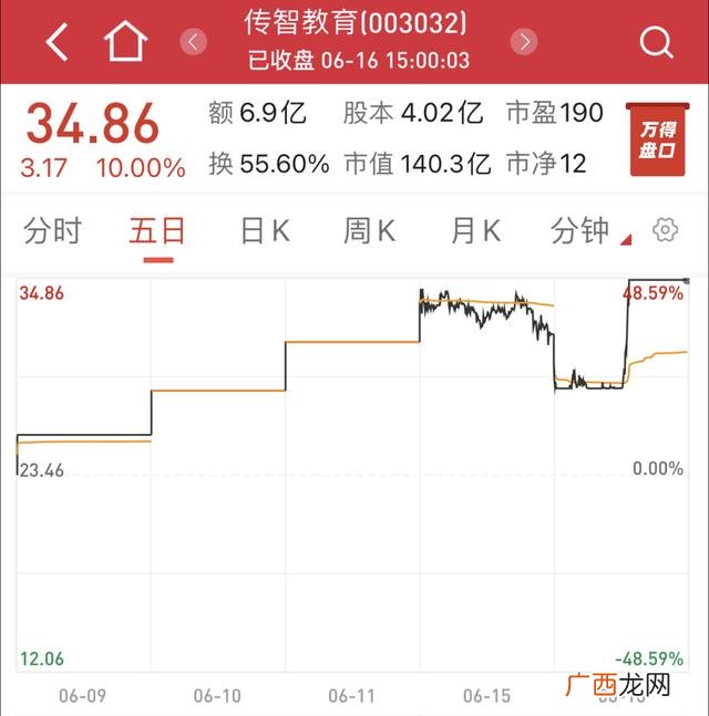 创业板股票都有哪些 创业板股票暴跌