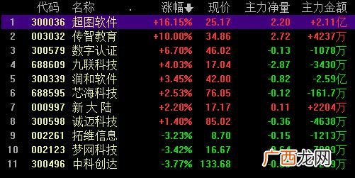 创业板股票都有哪些 创业板股票暴跌