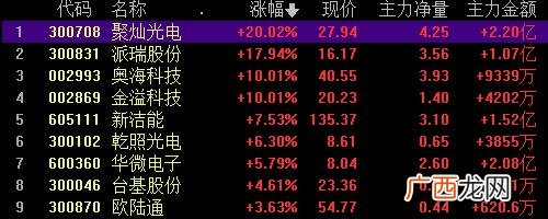 创业板股票都有哪些 创业板股票暴跌