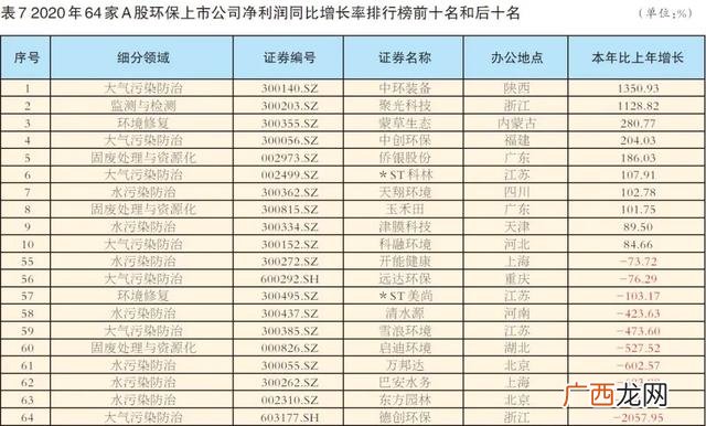 2020年创业项目推荐 10个环保行业创业项目