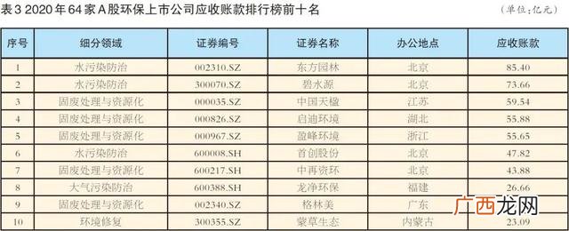 2020年创业项目推荐 10个环保行业创业项目