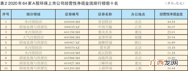 2020年创业项目推荐 10个环保行业创业项目