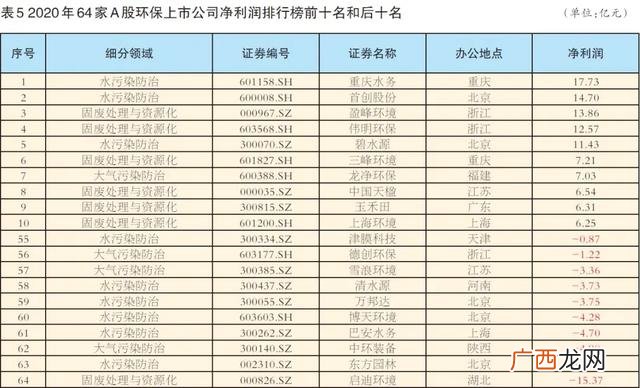 2020年创业项目推荐 10个环保行业创业项目