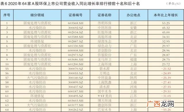 2020年创业项目推荐 10个环保行业创业项目