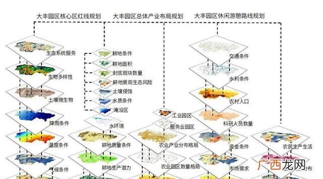 农业商业计划书 农业创业策划书格式及范文