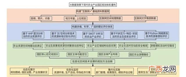农业商业计划书 农业创业策划书格式及范文