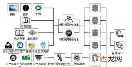 农业商业计划书 农业创业策划书格式及范文