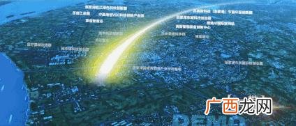 创业简易图,创业规划图