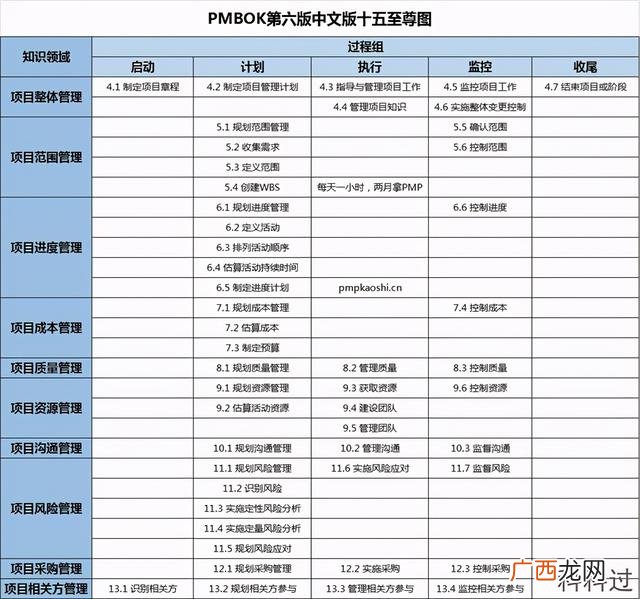 pmp考试报名时间2021 pmp考试难