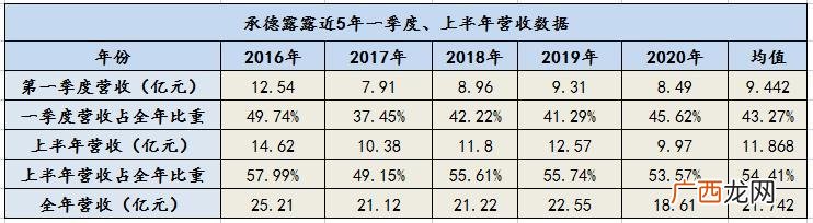 三季度业绩大增的股票,2020中报业绩大增股票