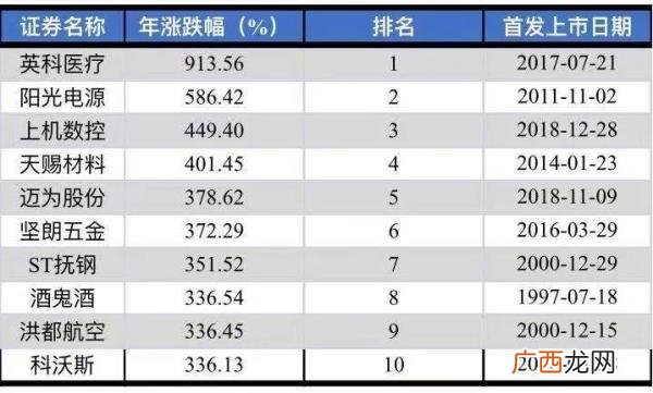 2020创业板50股票一览表 创业板多少只股