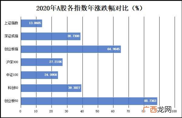 2020创业板50股票一览表 创业板多少只股