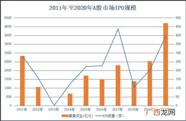 2020创业板50股票一览表 创业板多少只股