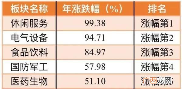 2020创业板50股票一览表 创业板多少只股
