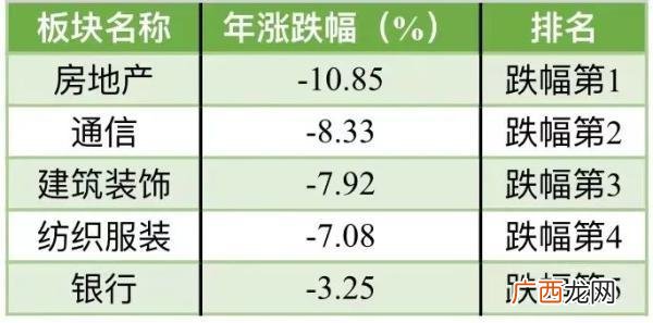 2020创业板50股票一览表 创业板多少只股